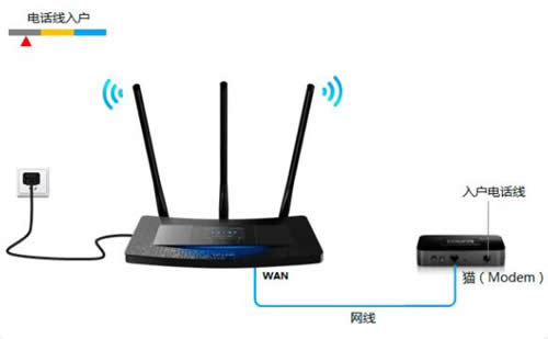 TP-Link TL-H39RT ����·������Ļ����·��������ָ�� ·����