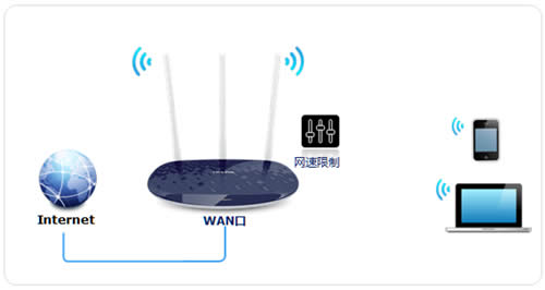 TP-Link TL-WR886N V4~V6����·��������������������� ·����