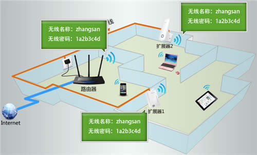 TP-Link TL-H39RT ����·��������HyFi��չ������ ·����
