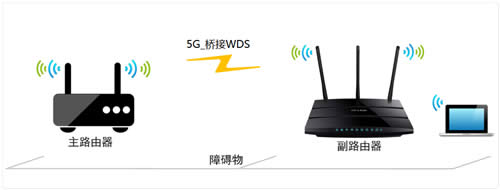 TP-Link TL-WDR4310 ����·������5G�������Ž����� ·����