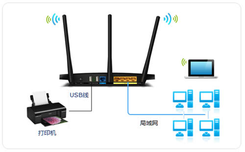 TP-Link TL-WDR4310 ����·������ӡ����������ָ�� ·����