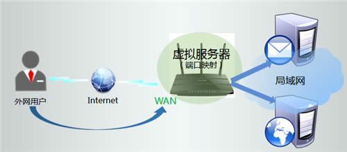 TP-Link TL-WDR4310 ����·����ӳ��������������̳� ·����