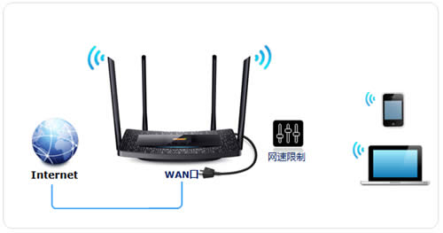 TP-Link TL-H69RT ����·�����������ƹ��ܵ�Ӧ�ú����� ·����