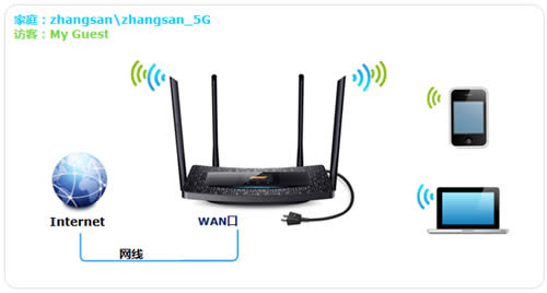 TP-Link TL-H69RT ������Ļ���ð�ȫ�������缰�������� ·����