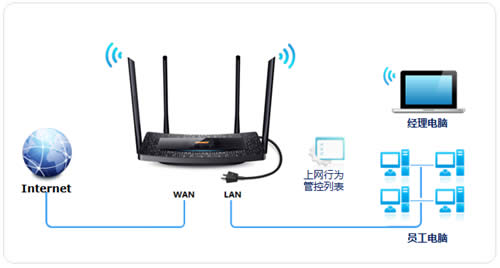 TP-Link TL-H69RT ����·�����������ƹܿ�����Ȩ�� ·����