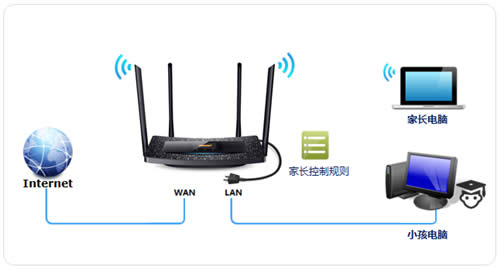 TP-Link TL-H69RT ����·�����ҳ����ƹܿ�С������ ·����