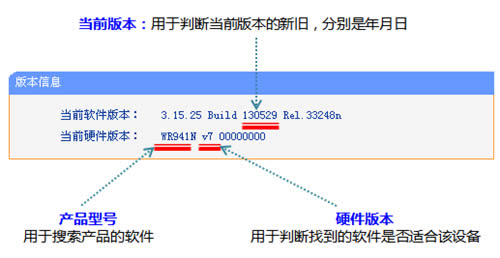 TP-Link TL-WR941N ����·���������������� ·����
