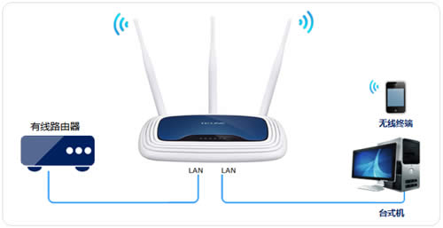 TP-Link TL-WR941N ����·�����������߽�����ʹ�� ·����