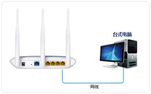 TP-Link TL-WR941N ����·�����������߽�����ʹ�� ·����