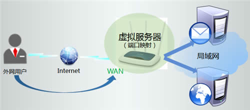TP-Link TL-WR941N V4~V7 ����·������������ ·����