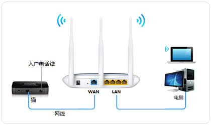 TP-Link TL-WR941N V4~V7 ����·������������ ·����