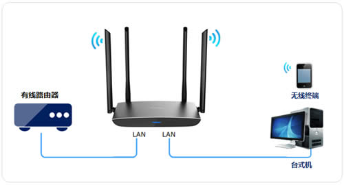 TP-Link TL-WDR5800 V2 ����·�����������߽�����ʹ�� ·����