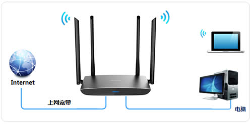 TP-Link TL-WDR5800 ����·�����ҳ����ƹܿ�С������ ·����