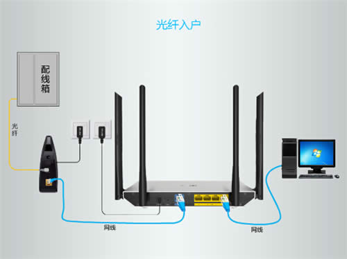 TP-Link TL-WDR5800 V2 ����·������������ ·����