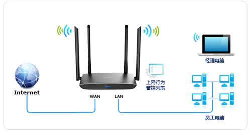 TP-Link TL-WDR5800 V2 ����·����WiFi�������� ·����