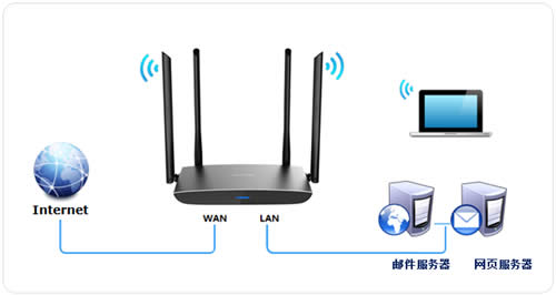 TP-Link TL-WDR5800 V2 ����·�����˿�ӳ������ָ�� ·����