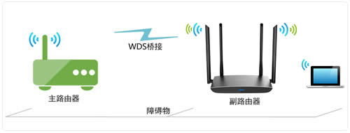 TP-Link TL-WDR5800 V1 ����·����WDS�����Ž����� ·����