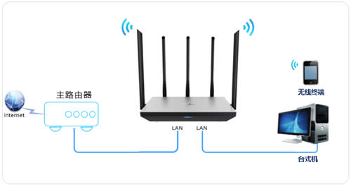 TP-Link TL-WDR6800 ����·��������������ʹ�� ·����