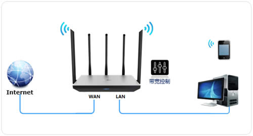 TP-Link TL-WDR6800 ����·���������������� ·����