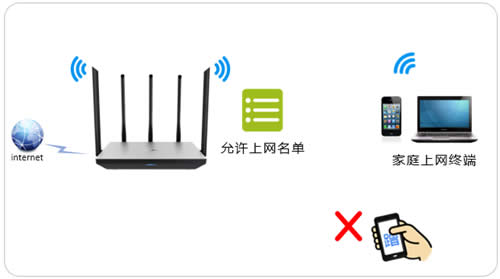 TP-Link TL-WDR6800 ����·��������MAC��ַ�������� ·����