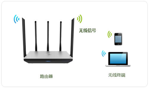 TP-Link TL-WDR6800 ����·����WiFi�������� ·����