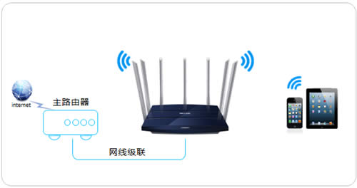 TP-Link TL-WDR8400 ����·��������������ʹ�� ·����