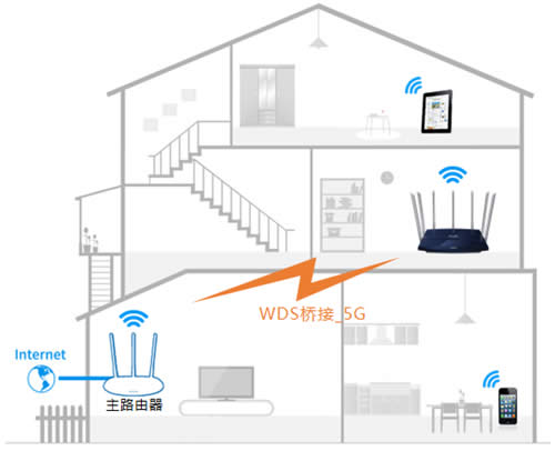 TP-Link TL-WDR8400 ����·����WDS�����Ž����� ·����