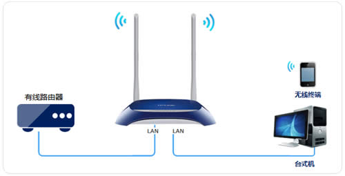 TP-Link TL-WR841N V1~V11 ����·��������������ʹ�� ·����