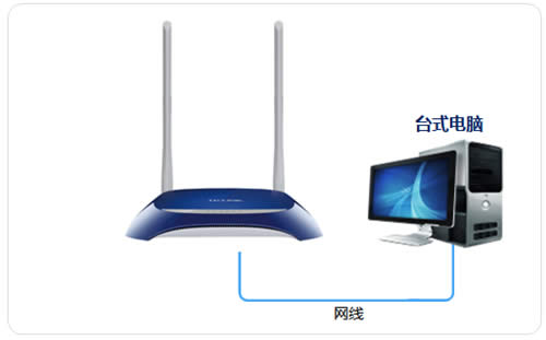 TP-Link TL-WR841N V1~V11 ����·��������������ʹ�� ·����