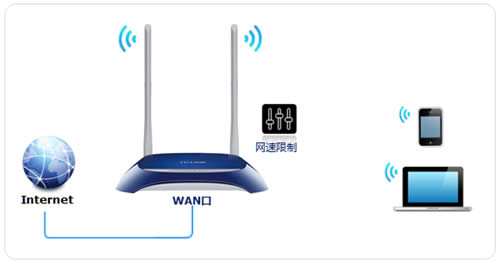 TP-Link TL-WR841N V12 ����·���������������� ·����
