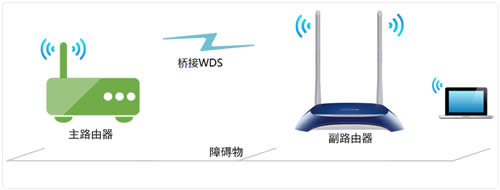 TP-Link TL-WR841N V1~V11 ����·����WDS�����Ž����� ·����