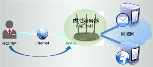 TP-Link TL-WR841N V1~V11 ����·������������ ·����