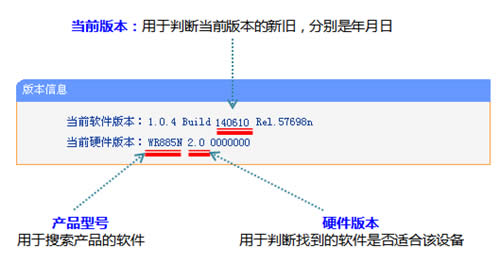 TP-Link TL-WR885N ����·���������������� ·����