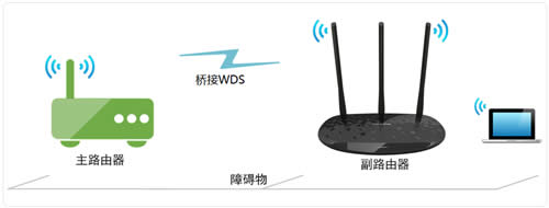 TP-Link TL-WR885N V4 ����·����WDS�����Ž����� ·����