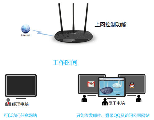 TP-Link TL-WR885N V1~V3 ����·��������Ȩ������ ·����