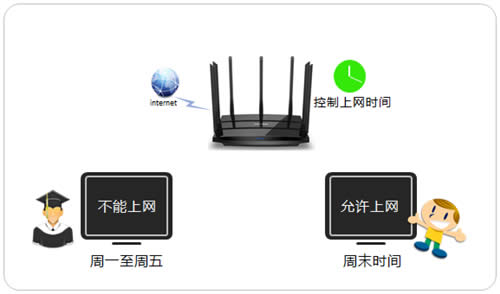 TP-Link TL-WDR8500 ����·��������ʱ����Ʒ��� ·����