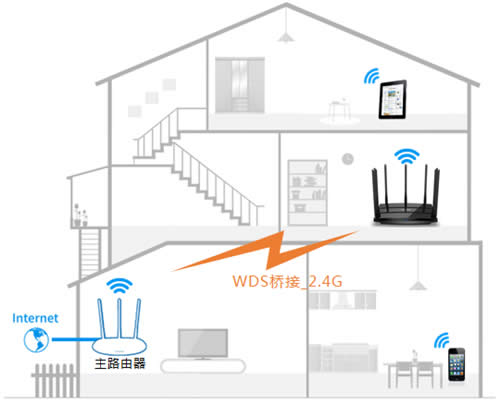 TP-Link TL-WDR8500 ����·����WDS�����Ž����� ·����