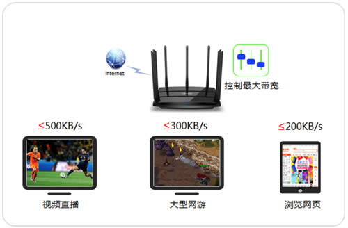 TP-Link TL-WDR8500 ����·���������������� ·����