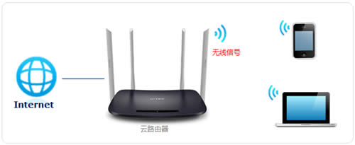 TP-Link TL-WDR6320 V4 ����·����WiFi������������ ·����