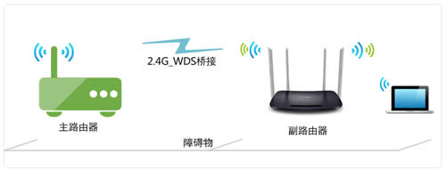 TP-Link TL-WDR6320 V3 ����·����WDS�����Ž����� ·����