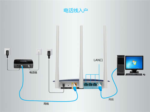 TP-Link TL-WDR6320 ����·������������ ·����