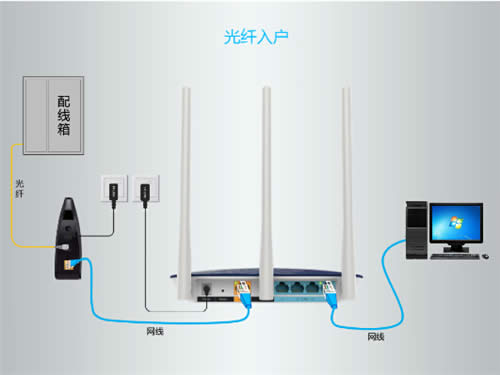 TP-Link TL-WDR6320 ����·������������ ·����