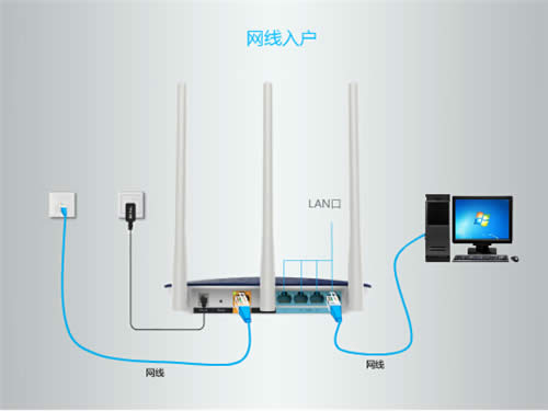 TP-Link TL-WDR6320 ����·������������ ·����