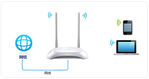TP-Link TL-WR842N V4 ����·����WiFi������������ ·����