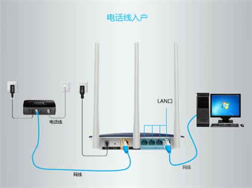 TP-Link TL-WDR7500 V6 ����·������������ ·����