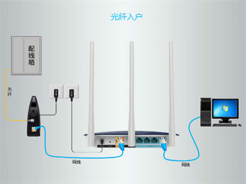 TP-Link TL-WDR7500 V6 ����·������������ ·����