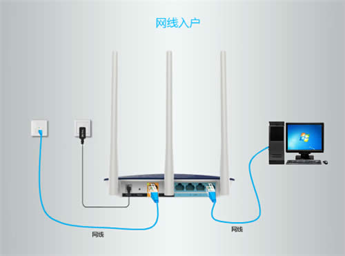 TP-Link TL-WDR7500 V6 ����·������������ ·����