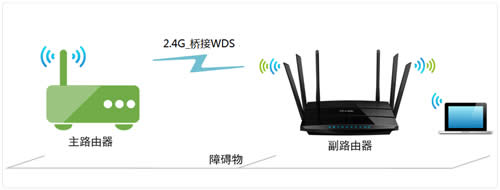 TP-Link TL-WDR7500 ����·����WDS�Ž����� ·����