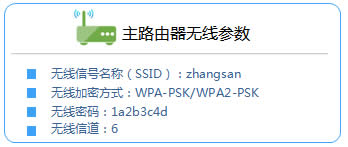 TP-Link TL-WDR7500 ����·����WDS�Ž����� ·����