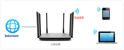 TP-Link TL-WDR7800 ����·����WiFi������������ ·����